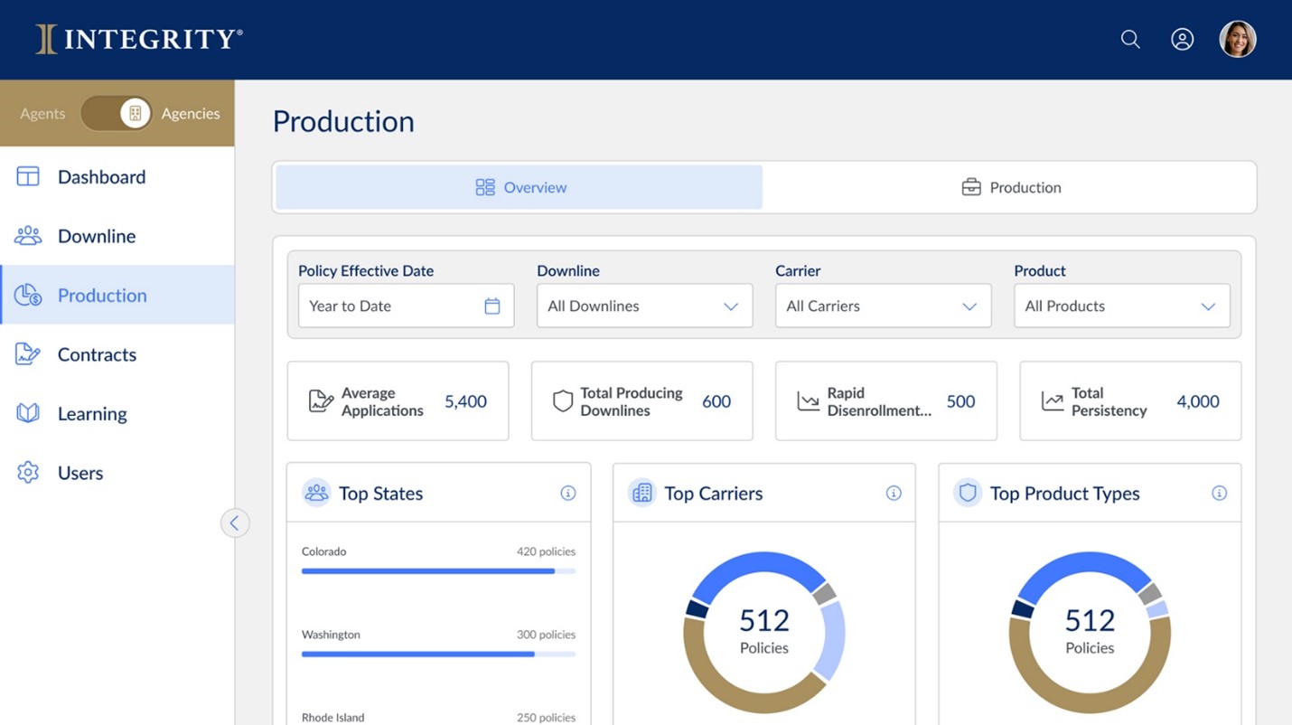 IntegrityCONNECT+ Production View